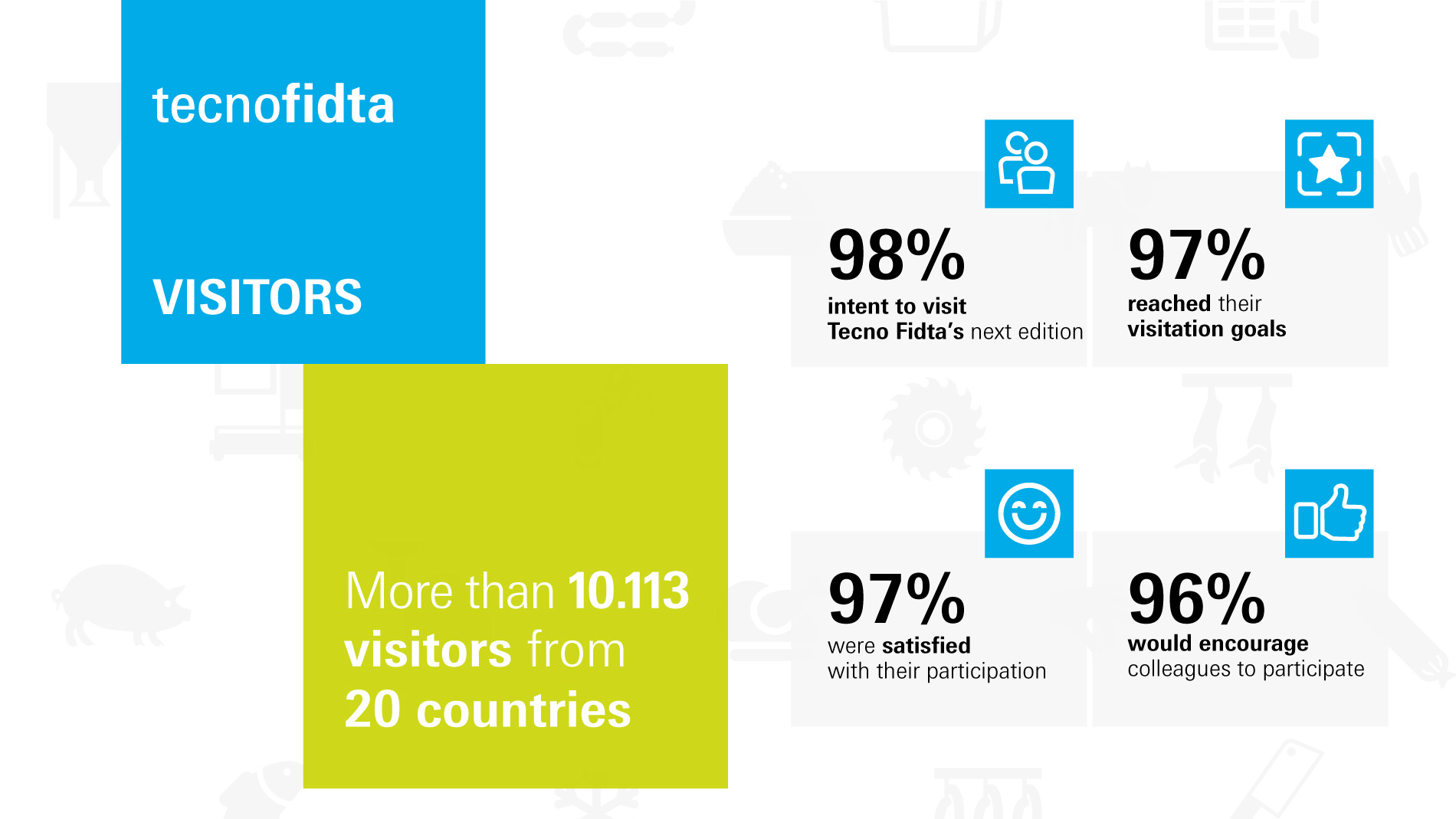 Tecno Fidta: Visitors - Satisfaction